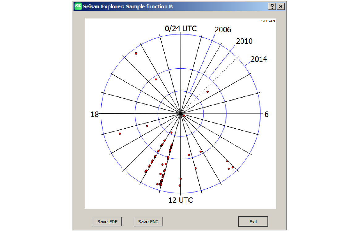 \begin{figure}\centerline{\includegraphics[width=0.6\linewidth]{fig/se-time-of-day-year}}\end{figure}